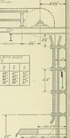 An illustration from Mechanical equipment of buildings; a reference book for engineers and architects (1916)