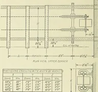 An illustration from Mechanical equipment of buildings; a reference book for engineers and architects (1916)