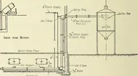 An illustration from Mechanical equipment of buildings; a reference book for engineers and architects (1916)