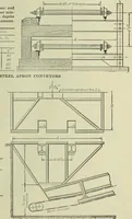 An illustration from Mechanical equipment of buildings; a reference book for engineers and architects (1916)