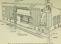 An illustration from Mechanical equipment of buildings; a reference book for engineers and architects (1916)