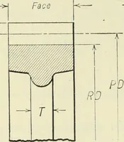 An illustration from Mechanical equipment of buildings; a reference book for engineers and architects (1916)