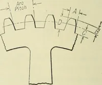 An illustration from Mechanical equipment of buildings; a reference book for engineers and architects (1916)