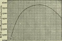 Picture 25 of 572 from Mechanical equipment of buildings; a reference book for engineers and architects (1916), leaf 70