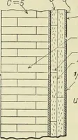 An illustration from Mechanical equipment of buildings; a reference book for engineers and architects (1916)