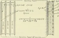 An illustration from Mechanical equipment of buildings; a reference book for engineers and architects (1916)