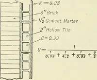 An illustration from Mechanical equipment of buildings; a reference book for engineers and architects (1916)