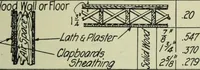 An illustration from Mechanical equipment of buildings; a reference book for engineers and architects (1916)