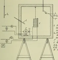 An illustration from Mechanical equipment of buildings; a reference book for engineers and architects (1916)