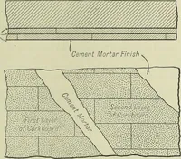 An illustration from Mechanical equipment of buildings; a reference book for engineers and architects (1916)