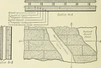 An illustration from Mechanical equipment of buildings; a reference book for engineers and architects (1916)