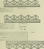 An illustration from Mechanical equipment of buildings; a reference book for engineers and architects (1916)