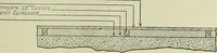 An illustration from Mechanical equipment of buildings; a reference book for engineers and architects (1916)