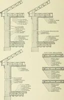 An illustration from Mechanical equipment of buildings; a reference book for engineers and architects (1916)