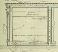 An illustration from Mechanical equipment of buildings; a reference book for engineers and architects (1916)
