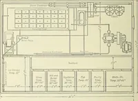 Picture 534 of 572 from Mechanical equipment of buildings; a reference book for engineers and architects (1916), leaf 715