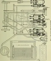 An illustration from Mechanical equipment of buildings; a reference book for engineers and architects (1916)
