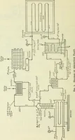 An illustration from Mechanical equipment of buildings; a reference book for engineers and architects (1916)