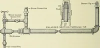 An illustration from Mechanical equipment of buildings; a reference book for engineers and architects (1916)