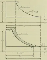 An illustration from Mechanical equipment of buildings; a reference book for engineers and architects (1916)