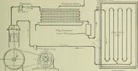 An illustration from Mechanical equipment of buildings; a reference book for engineers and architects (1916)