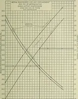 An illustration from Mechanical equipment of buildings; a reference book for engineers and architects (1916)