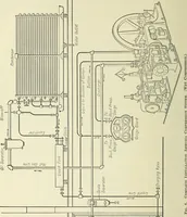 An illustration from Mechanical equipment of buildings; a reference book for engineers and architects (1916)