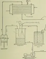 An illustration from Mechanical equipment of buildings; a reference book for engineers and architects (1916)