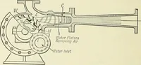 An illustration from Mechanical equipment of buildings; a reference book for engineers and architects (1916)