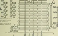 An illustration from Mechanical equipment of buildings; a reference book for engineers and architects (1916)
