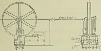 An illustration from Mechanical equipment of buildings; a reference book for engineers and architects (1916)