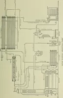 An illustration from Mechanical equipment of buildings; a reference book for engineers and architects (1916)