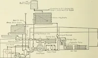 An illustration from Mechanical equipment of buildings; a reference book for engineers and architects (1916)
