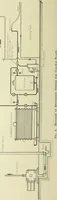 An illustration from Mechanical equipment of buildings; a reference book for engineers and architects (1916)