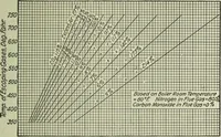 An illustration from Mechanical equipment of buildings; a reference book for engineers and architects (1916)