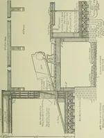 An illustration from Mechanical equipment of buildings; a reference book for engineers and architects (1916)