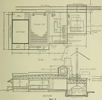 An illustration from Mechanical equipment of buildings; a reference book for engineers and architects (1916)