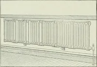 An illustration from Mechanical equipment of buildings; a reference book for engineers and architects (1916)