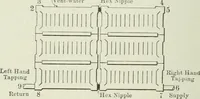 Picture 44 of 452 from Mechanical equipment of buildings; a reference book for engineers and architects (1916), leaf 103