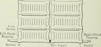 Picture 45 of 452 from Mechanical equipment of buildings; a reference book for engineers and architects (1916), leaf 103