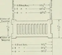 Picture 46 of 452 from Mechanical equipment of buildings; a reference book for engineers and architects (1916), leaf 104