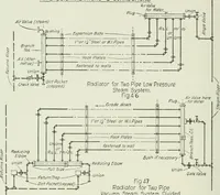 An illustration from Mechanical equipment of buildings; a reference book for engineers and architects (1916)