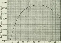 An illustration from Mechanical equipment of buildings; a reference book for engineers and architects (1916)