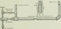 An illustration from Mechanical equipment of buildings; a reference book for engineers and architects (1916)