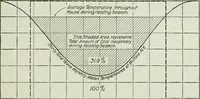 Picture 55 of 452 from Mechanical equipment of buildings; a reference book for engineers and architects (1916), leaf 126