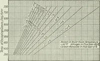 Picture 56 of 452 from Mechanical equipment of buildings; a reference book for engineers and architects (1916), leaf 133