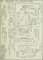 Picture 58 of 452 from Mechanical equipment of buildings; a reference book for engineers and architects (1916), leaf 144