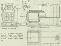 Picture 72 of 452 from Mechanical equipment of buildings; a reference book for engineers and architects (1916), leaf 161