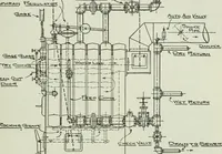 An illustration from Mechanical equipment of buildings; a reference book for engineers and architects (1916)
