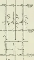 An illustration from Mechanical equipment of buildings; a reference book for engineers and architects (1916)